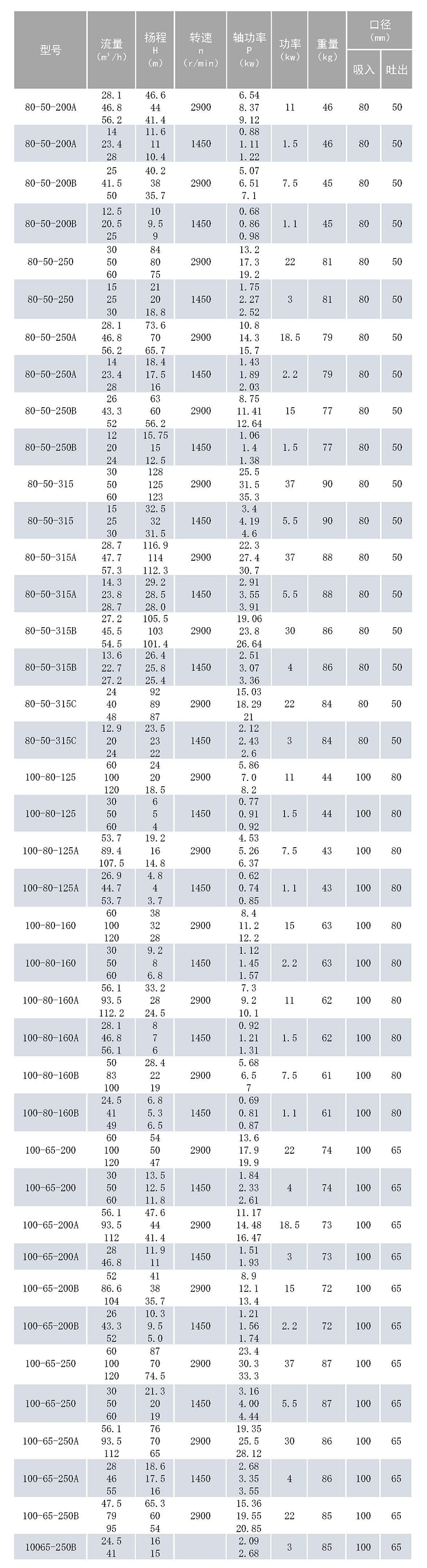 SP开架式水泵.jpg