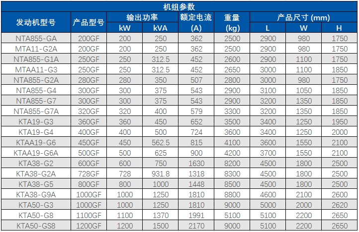 康明斯参数.png